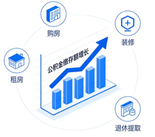 长春住房公积金的提取条件